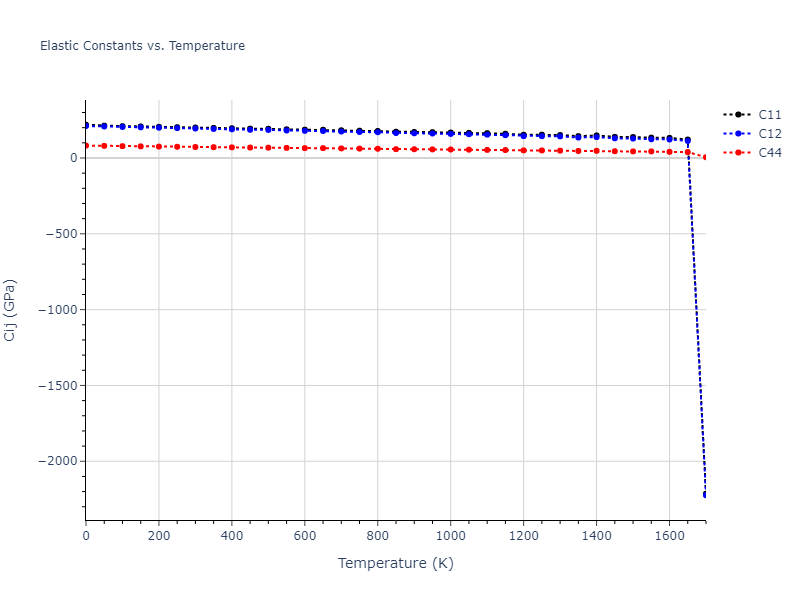 1989--Adams-J-B--Ag-Au-Cu-Ni-Pd-Pt--LAMMPS--ipr1//mdsolid.AgPt.B2--CsCl.9401f895.Cij