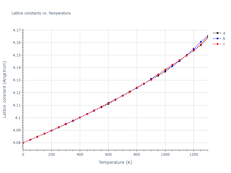 1989--Adams-J-B--Ag-Au-Cu-Ni-Pd-Pt--LAMMPS--ipr1/mdsolid.Au.A1--Cu--fcc.0249d02d.a