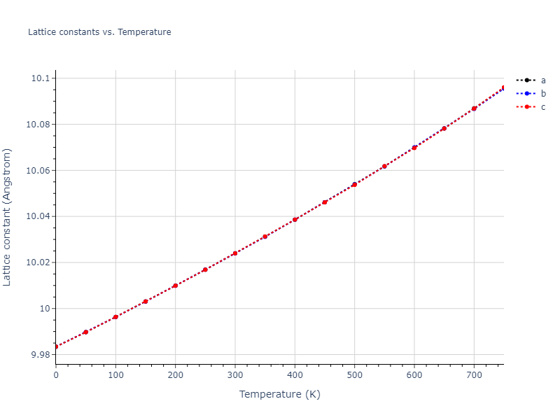 1989--Adams-J-B--Ag-Au-Cu-Ni-Pd-Pt--LAMMPS--ipr1/mdsolid.Au.oqmd-1214773.e8bec2e9.a