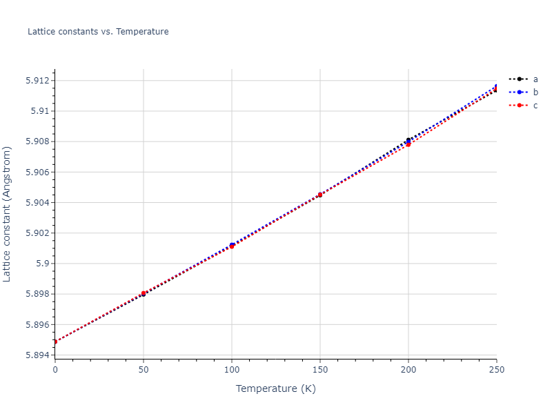 1989--Adams-J-B--Ag-Au-Cu-Ni-Pd-Pt--LAMMPS--ipr1/mdsolid.Au2Ni.C1--CaF2--fluorite.ca928f1f.a
