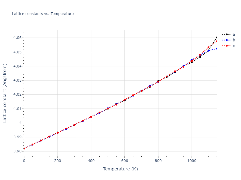 1989--Adams-J-B--Ag-Au-Cu-Ni-Pd-Pt--LAMMPS--ipr1/mdsolid.Au3Cu.L1_2--AuCu3.f5494d9c.a