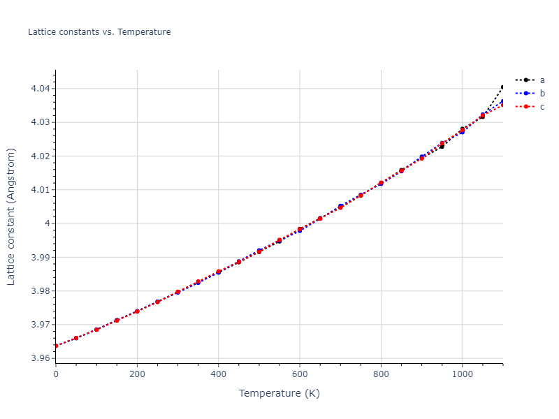 1989--Adams-J-B--Ag-Au-Cu-Ni-Pd-Pt--LAMMPS--ipr1/mdsolid.Au3Ni.L1_2--AuCu3.a3009b0d.a