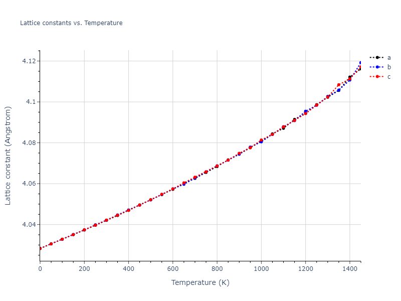 1989--Adams-J-B--Ag-Au-Cu-Ni-Pd-Pt--LAMMPS--ipr1/mdsolid.Au3Pd.L1_2--AuCu3.dd234c37.a