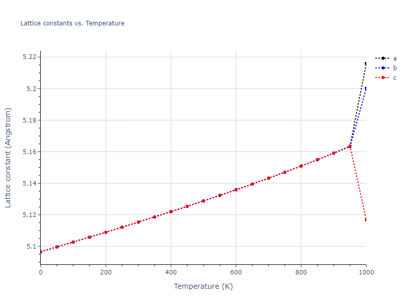 1989--Adams-J-B--Ag-Au-Cu-Ni-Pd-Pt--LAMMPS--ipr1/mdsolid.Au3Pt.A15--Cr3Si.1d46d8d2.a