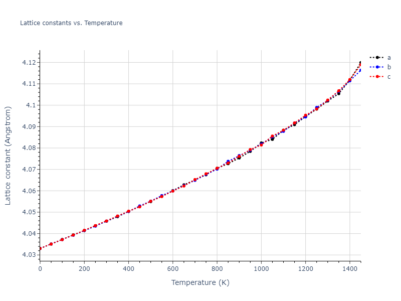 1989--Adams-J-B--Ag-Au-Cu-Ni-Pd-Pt--LAMMPS--ipr1/mdsolid.Au3Pt.L1_2--AuCu3.1a4b8bd3.a