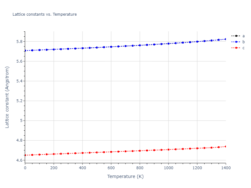 1989--Adams-J-B--Ag-Au-Cu-Ni-Pd-Pt--LAMMPS--ipr1/mdsolid.Au3Pt.oqmd-325069.deb3e58e.a