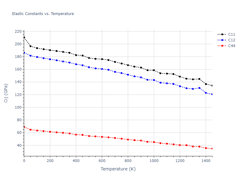 1989--Adams-J-B--Ag-Au-Cu-Ni-Pd-Pt--LAMMPS--ipr1//mdsolid.AuCu2Pt.L2_1--AlCu2Mn--heusler.3efa005a.Cij