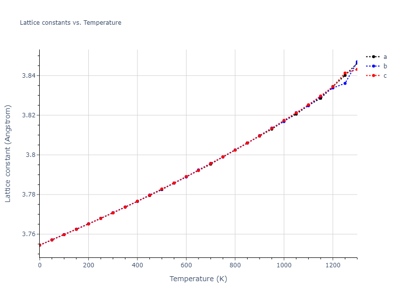 1989--Adams-J-B--Ag-Au-Cu-Ni-Pd-Pt--LAMMPS--ipr1/mdsolid.AuCu3.L1_2--AuCu3.ca49c10a.a
