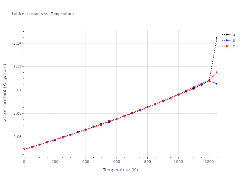 1989--Adams-J-B--Ag-Au-Cu-Ni-Pd-Pt--LAMMPS--ipr1/mdsolid.AuNi.B2--CsCl.01ae3b0e.a