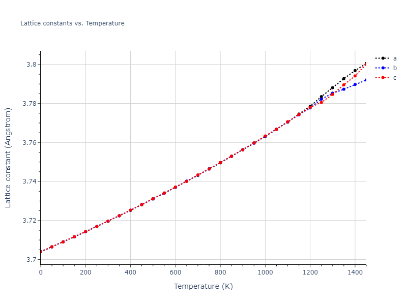 1989--Adams-J-B--Ag-Au-Cu-Ni-Pd-Pt--LAMMPS--ipr1/mdsolid.AuNi3.L1_2--AuCu3.baf1ea08.a