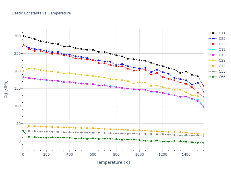 1989--Adams-J-B--Ag-Au-Cu-Ni-Pd-Pt--LAMMPS--ipr1//mdsolid.AuPt.oqmd-1217711.f7927942.Cij