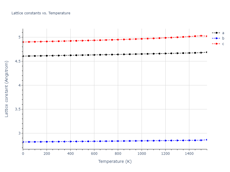 1989--Adams-J-B--Ag-Au-Cu-Ni-Pd-Pt--LAMMPS--ipr1/mdsolid.AuPt.oqmd-1217711.f7927942.a