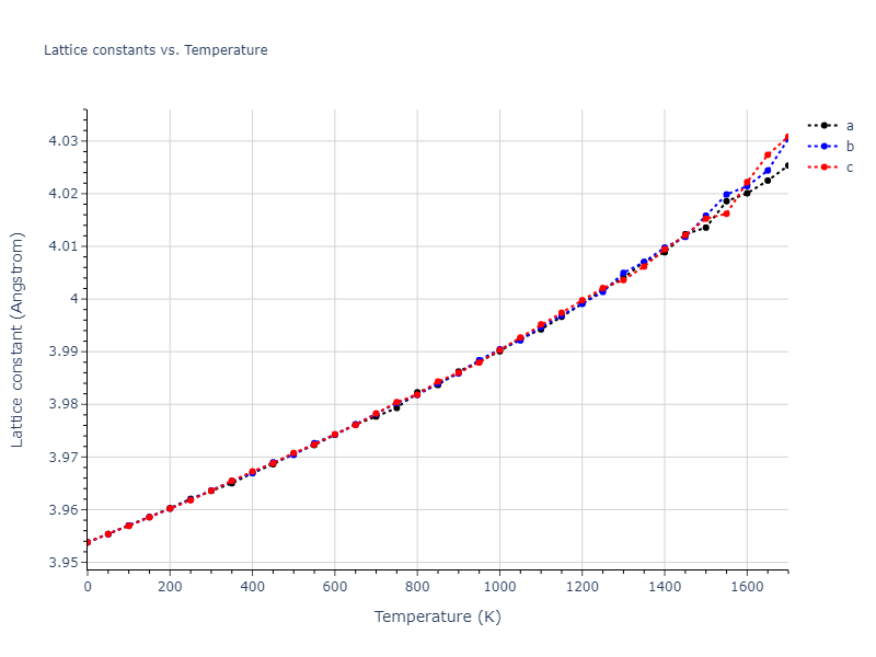 1989--Adams-J-B--Ag-Au-Cu-Ni-Pd-Pt--LAMMPS--ipr1/mdsolid.AuPt3.L1_2--AuCu3.a2517b86.a