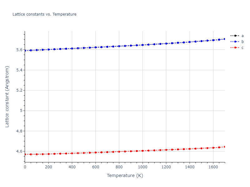 1989--Adams-J-B--Ag-Au-Cu-Ni-Pd-Pt--LAMMPS--ipr1/mdsolid.AuPt3.oqmd-320817.223328b1.a