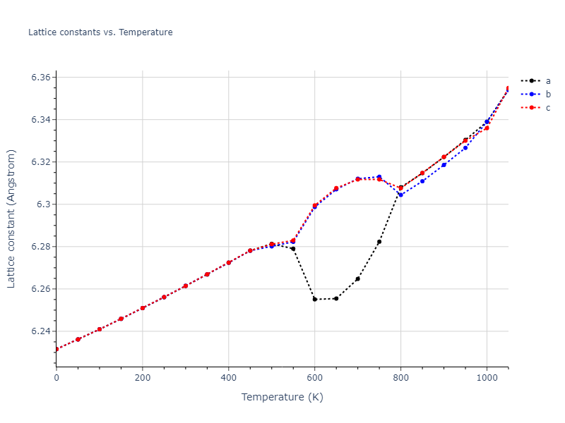 1989--Adams-J-B--Ag-Au-Cu-Ni-Pd-Pt--LAMMPS--ipr1/mdsolid.Cu.oqmd-1214876.3f6573ba.a