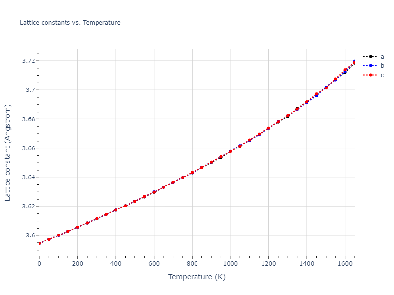 1989--Adams-J-B--Ag-Au-Cu-Ni-Pd-Pt--LAMMPS--ipr1/mdsolid.Cu3Ni.L1_2--AuCu3.04080154.a
