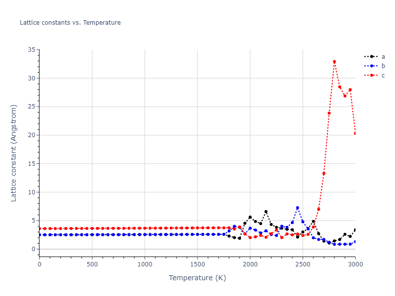 1989--Adams-J-B--Ag-Au-Cu-Ni-Pd-Pt--LAMMPS--ipr1/mdsolid.CuNi.L1_0--AuCu.688eaa6a.a