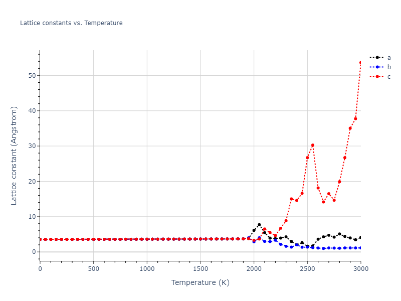 1989--Adams-J-B--Ag-Au-Cu-Ni-Pd-Pt--LAMMPS--ipr1/mdsolid.CuNi3.L1_2--AuCu3.88cc6a53.a