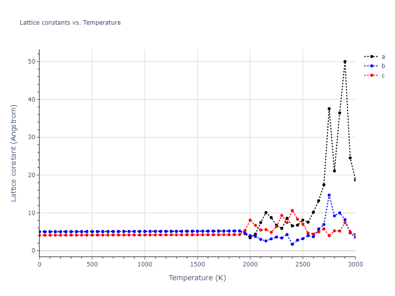 1989--Adams-J-B--Ag-Au-Cu-Ni-Pd-Pt--LAMMPS--ipr1/mdsolid.CuNi3.oqmd-323840.8558afea.a