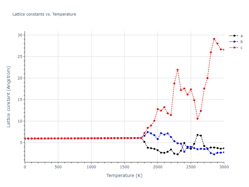 1989--Adams-J-B--Ag-Au-Cu-Ni-Pd-Pt--LAMMPS--ipr1/mdsolid.CuNiPt2.L2_1--AlCu2Mn--heusler.668a96f9.a