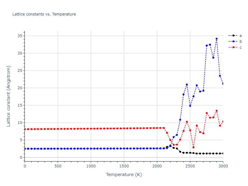 1989--Adams-J-B--Ag-Au-Cu-Ni-Pd-Pt--LAMMPS--ipr1/mdsolid.Ni.A3'--alpha-La--double-hcp.55b50aca.a