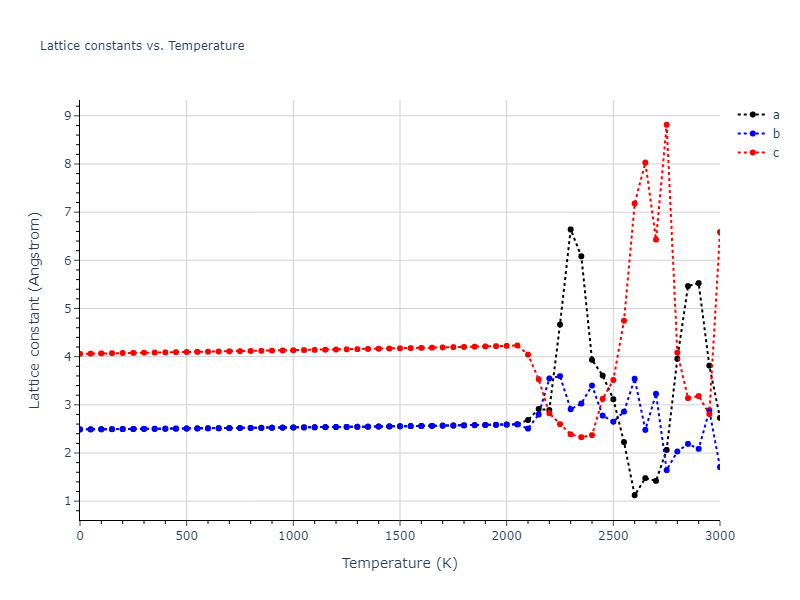 1989--Adams-J-B--Ag-Au-Cu-Ni-Pd-Pt--LAMMPS--ipr1/mdsolid.Ni.A3--Mg--hcp.e7e6589e.a