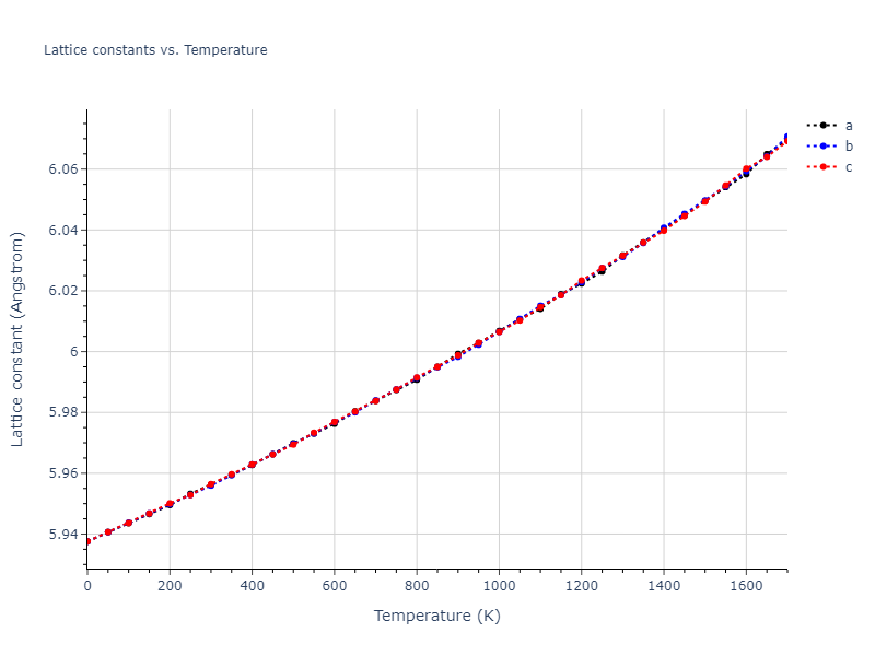 1989--Adams-J-B--Ag-Au-Cu-Ni-Pd-Pt--LAMMPS--ipr1/mdsolid.Ni2PdPt.L2_1--AlCu2Mn--heusler.e2165cea.a