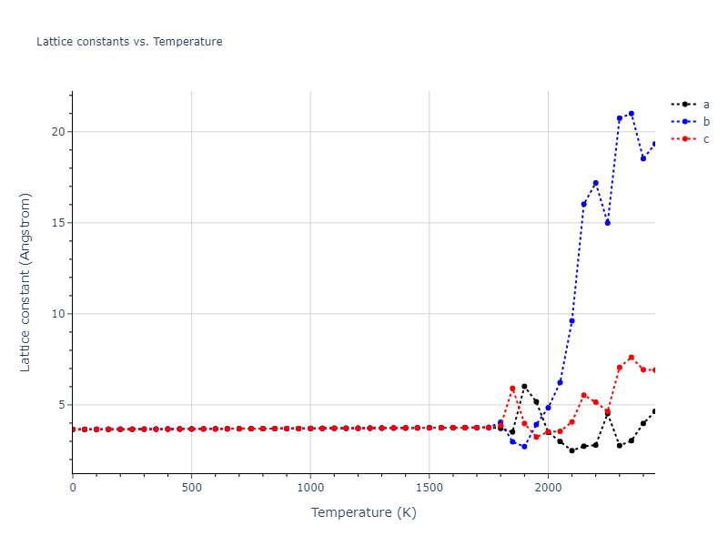 1989--Adams-J-B--Ag-Au-Cu-Ni-Pd-Pt--LAMMPS--ipr1/mdsolid.Ni3Pd.L1_2--AuCu3.1dae336c.a