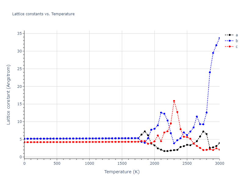 1989--Adams-J-B--Ag-Au-Cu-Ni-Pd-Pt--LAMMPS--ipr1/mdsolid.Ni3Pd.oqmd-324312.183701b7.a