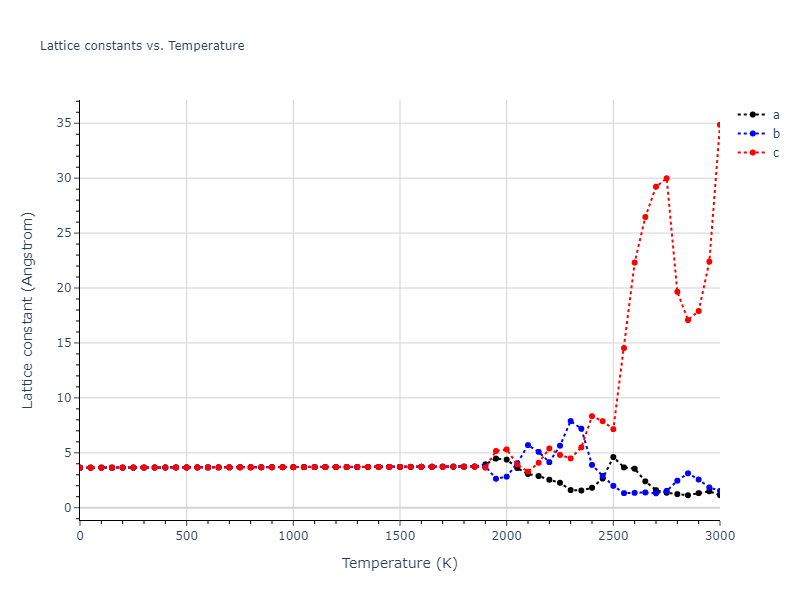 1989--Adams-J-B--Ag-Au-Cu-Ni-Pd-Pt--LAMMPS--ipr1/mdsolid.Ni3Pt.L1_2--AuCu3.ae274c1a.a