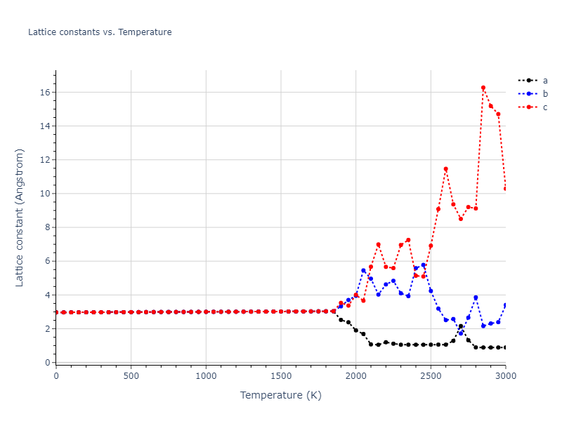 1989--Adams-J-B--Ag-Au-Cu-Ni-Pd-Pt--LAMMPS--ipr1/mdsolid.NiPt.B2--CsCl.78d4820e.a