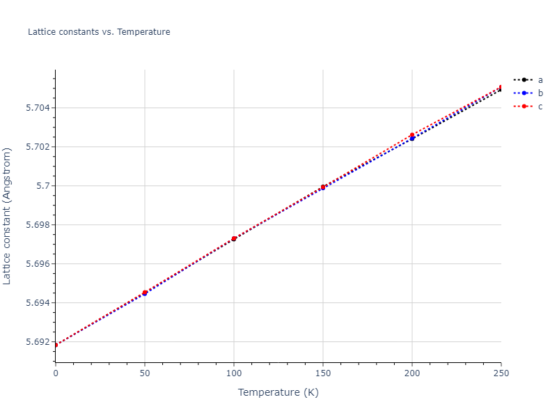 1989--Adams-J-B--Ag-Au-Cu-Ni-Pd-Pt--LAMMPS--ipr1/mdsolid.NiPt2.C1--CaF2--fluorite.0d00e68c.a