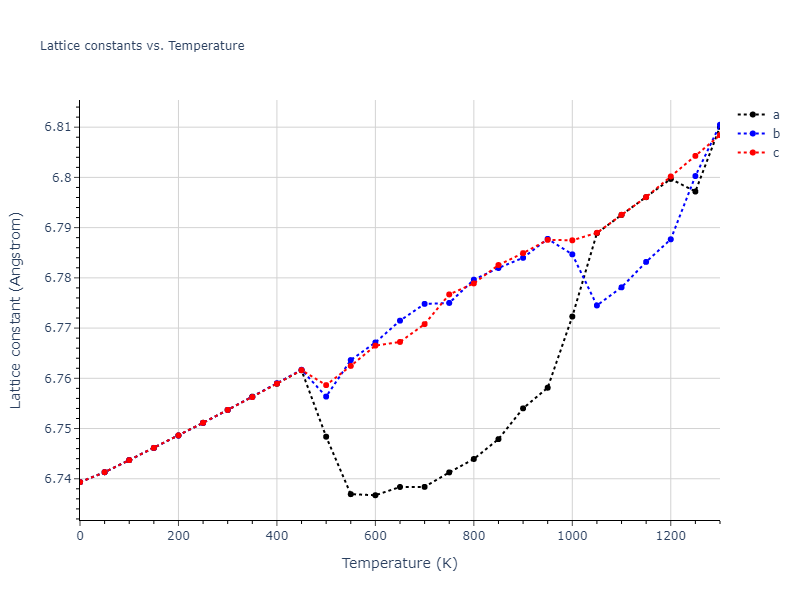 1989--Adams-J-B--Ag-Au-Cu-Ni-Pd-Pt--LAMMPS--ipr1/mdsolid.Pt.oqmd-1214916.cc23c4dd.a