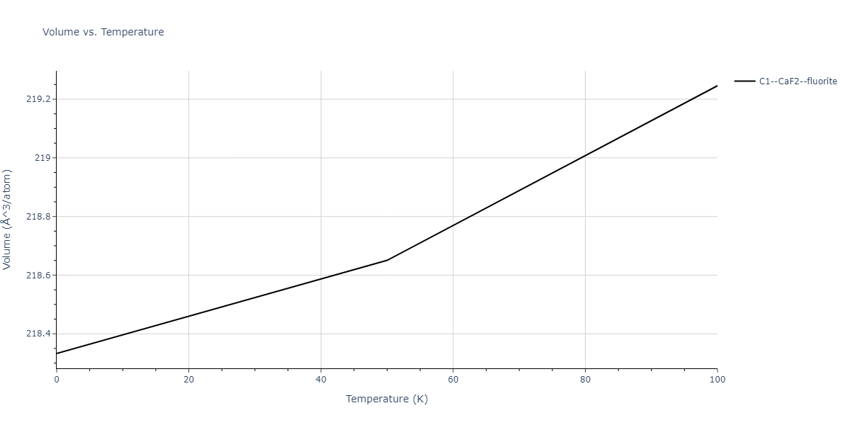1989--Adams-J-B--Ag-Au-Cu-Ni-Pd-Pt--LAMMPS--ipr1/mdthermo.Ag2Cu.V