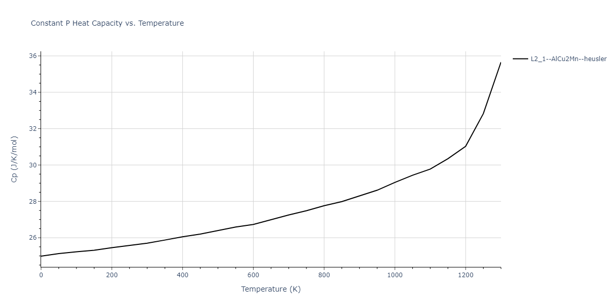 1989--Adams-J-B--Ag-Au-Cu-Ni-Pd-Pt--LAMMPS--ipr1/mdthermo.Ag2CuNi.Cp