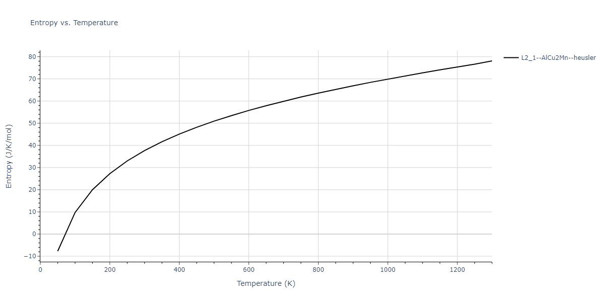 1989--Adams-J-B--Ag-Au-Cu-Ni-Pd-Pt--LAMMPS--ipr1/mdthermo.Ag2CuNi.S
