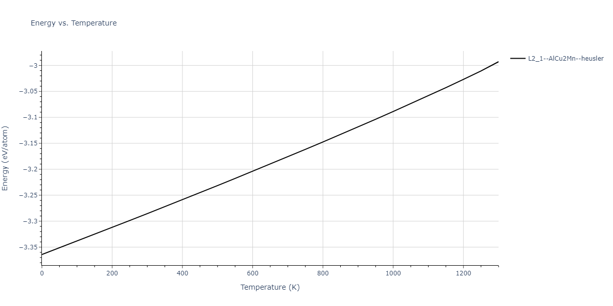 1989--Adams-J-B--Ag-Au-Cu-Ni-Pd-Pt--LAMMPS--ipr1/mdthermo.Ag2CuNi.U