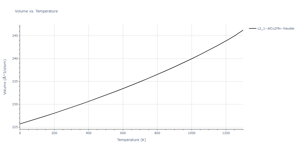 1989--Adams-J-B--Ag-Au-Cu-Ni-Pd-Pt--LAMMPS--ipr1/mdthermo.Ag2CuNi.V