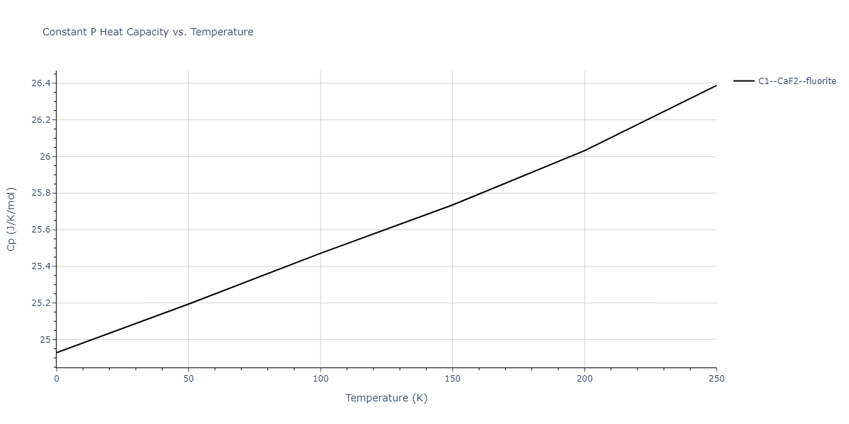 1989--Adams-J-B--Ag-Au-Cu-Ni-Pd-Pt--LAMMPS--ipr1/mdthermo.Ag2Ni.Cp