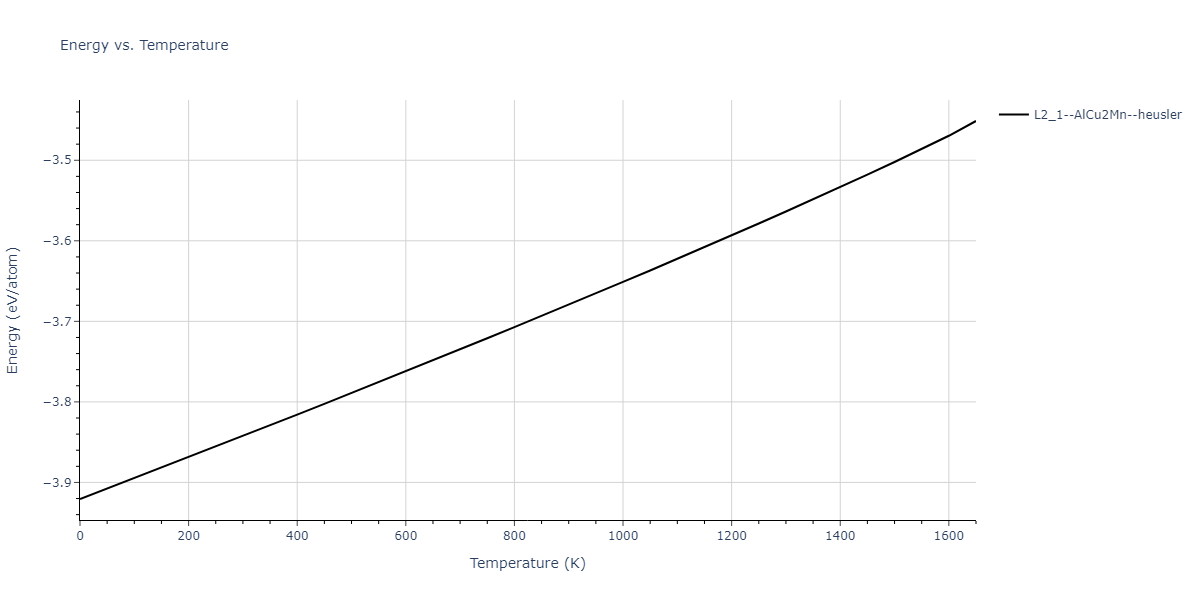 1989--Adams-J-B--Ag-Au-Cu-Ni-Pd-Pt--LAMMPS--ipr1/mdthermo.Ag2PdPt.U
