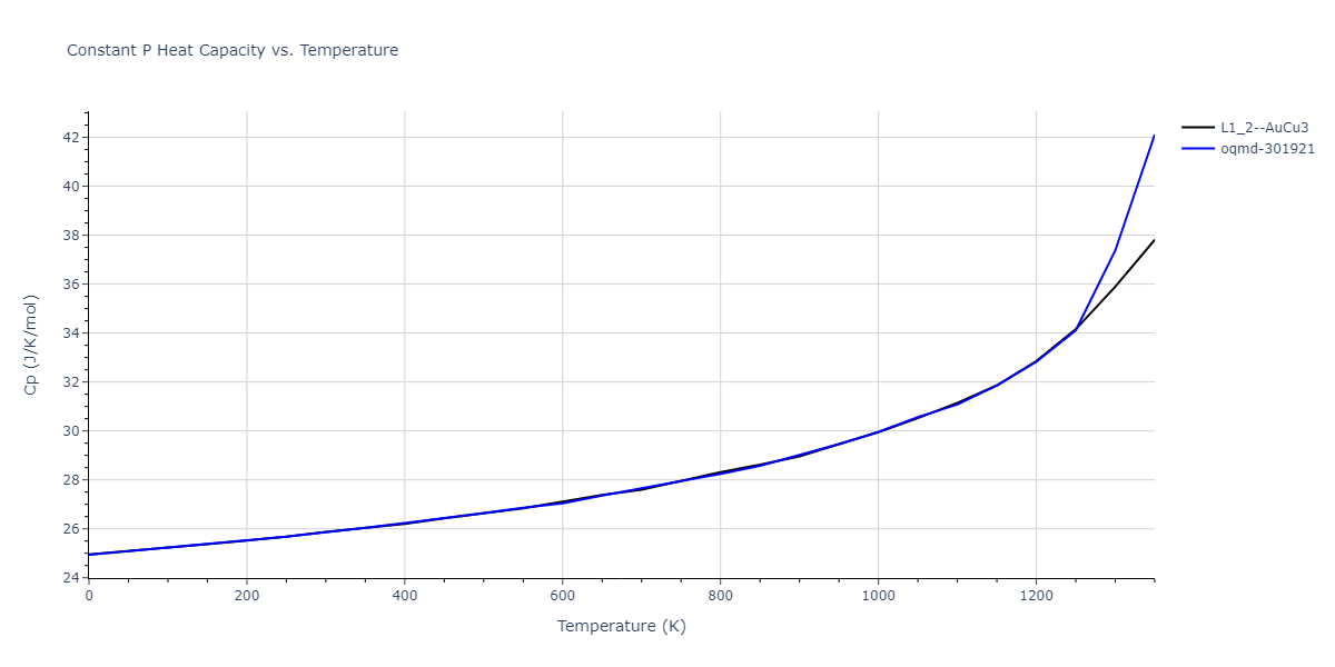1989--Adams-J-B--Ag-Au-Cu-Ni-Pd-Pt--LAMMPS--ipr1/mdthermo.Ag3Au.Cp