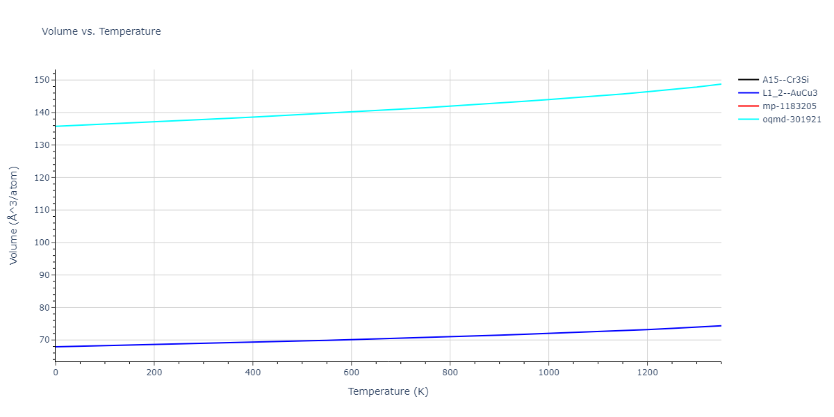 1989--Adams-J-B--Ag-Au-Cu-Ni-Pd-Pt--LAMMPS--ipr1/mdthermo.Ag3Au.V
