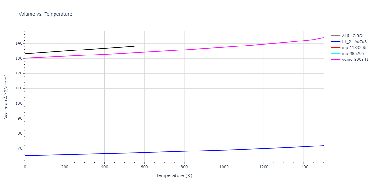 1989--Adams-J-B--Ag-Au-Cu-Ni-Pd-Pt--LAMMPS--ipr1/mdthermo.Ag3Pd.V