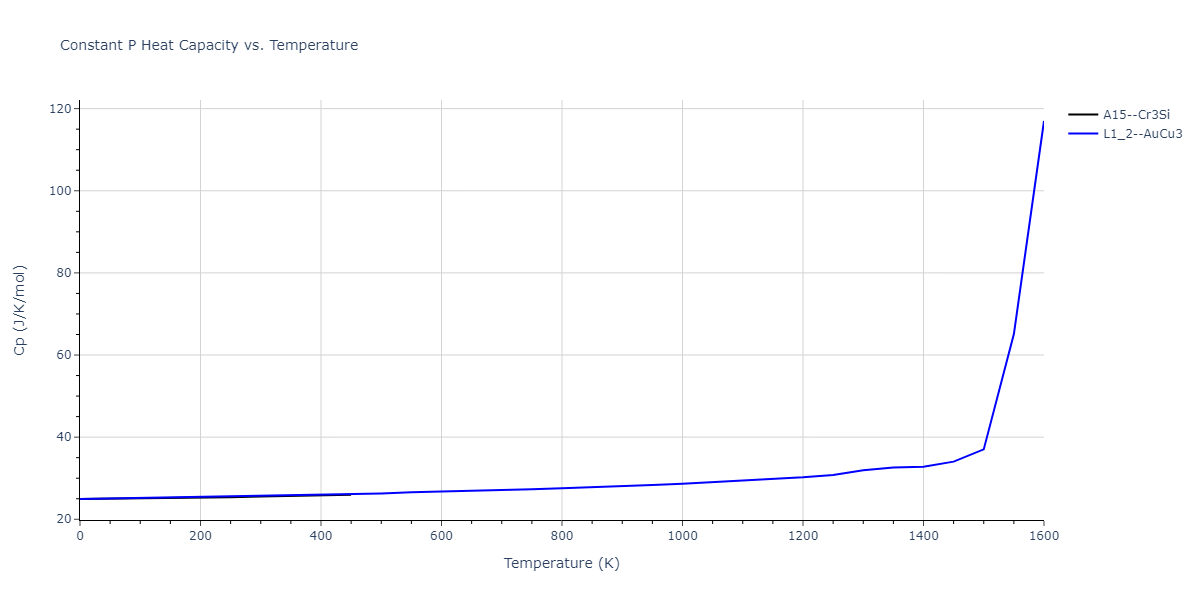 1989--Adams-J-B--Ag-Au-Cu-Ni-Pd-Pt--LAMMPS--ipr1/mdthermo.Ag3Pt.Cp