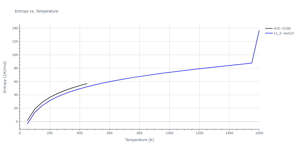 1989--Adams-J-B--Ag-Au-Cu-Ni-Pd-Pt--LAMMPS--ipr1/mdthermo.Ag3Pt.S