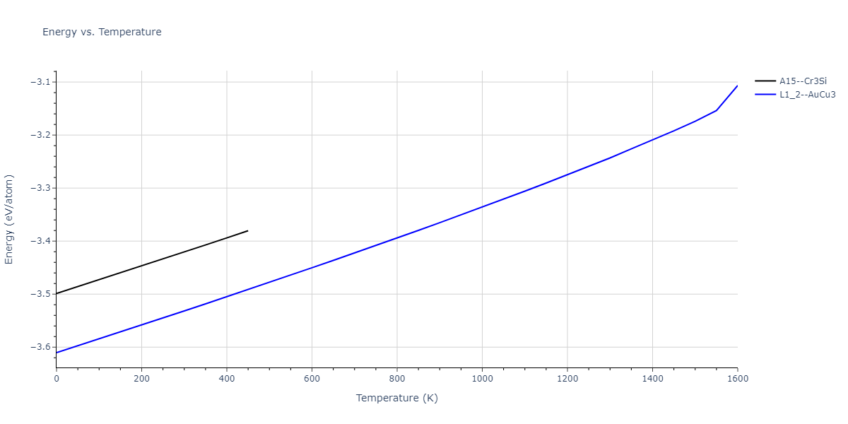 1989--Adams-J-B--Ag-Au-Cu-Ni-Pd-Pt--LAMMPS--ipr1/mdthermo.Ag3Pt.U