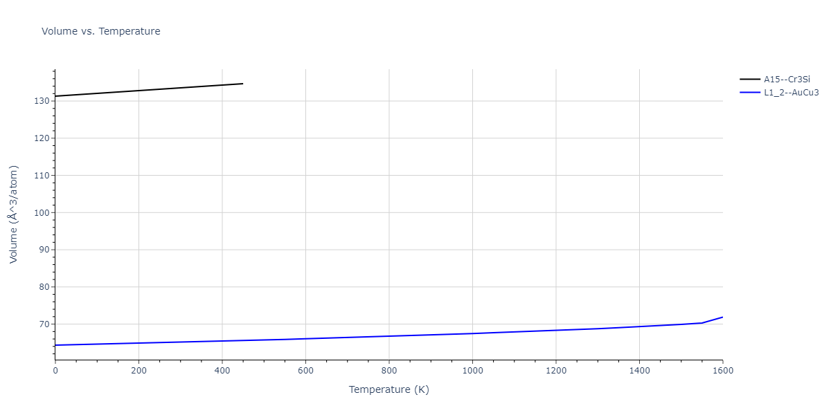 1989--Adams-J-B--Ag-Au-Cu-Ni-Pd-Pt--LAMMPS--ipr1/mdthermo.Ag3Pt.V