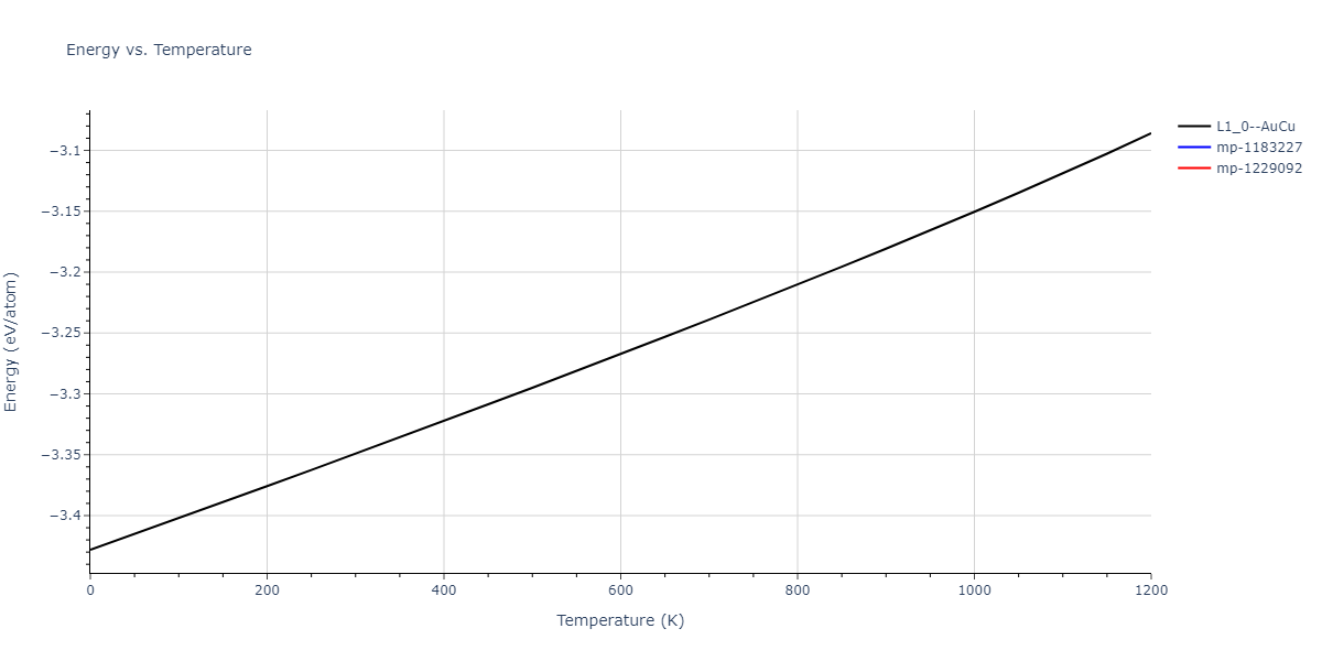 1989--Adams-J-B--Ag-Au-Cu-Ni-Pd-Pt--LAMMPS--ipr1/mdthermo.AgAu.U