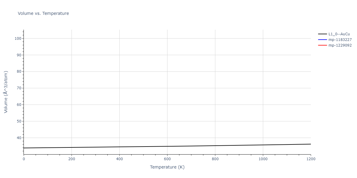 1989--Adams-J-B--Ag-Au-Cu-Ni-Pd-Pt--LAMMPS--ipr1/mdthermo.AgAu.V