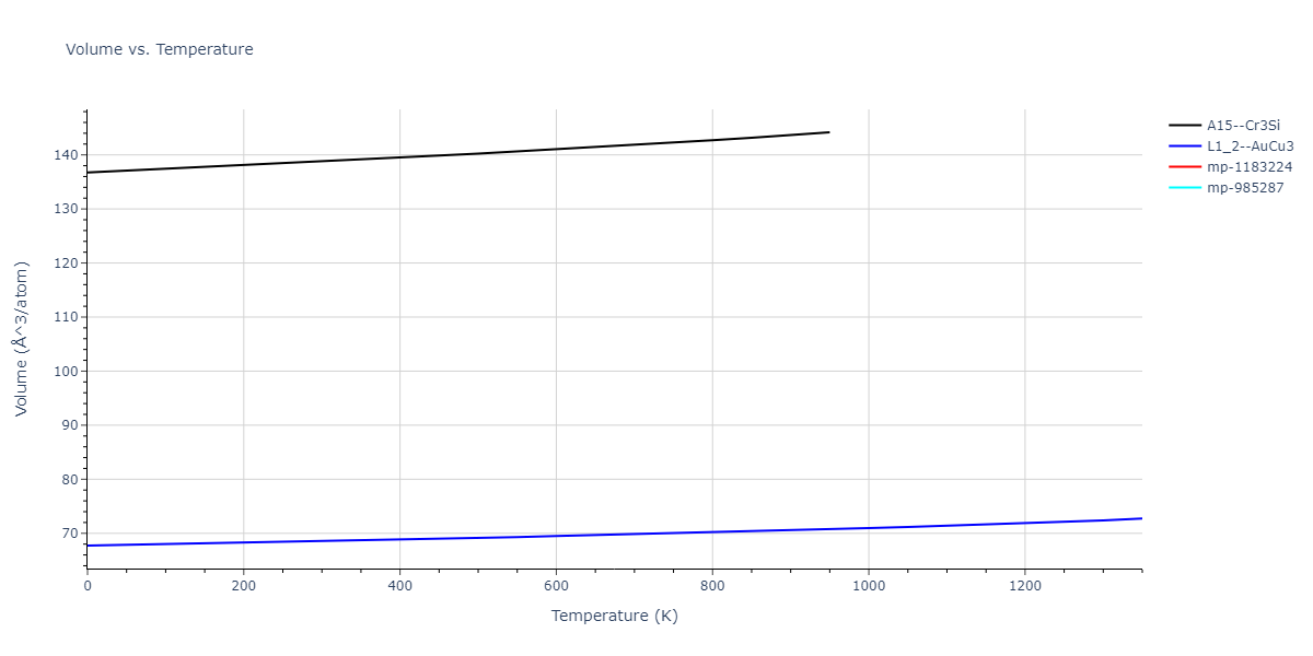 1989--Adams-J-B--Ag-Au-Cu-Ni-Pd-Pt--LAMMPS--ipr1/mdthermo.AgAu3.V